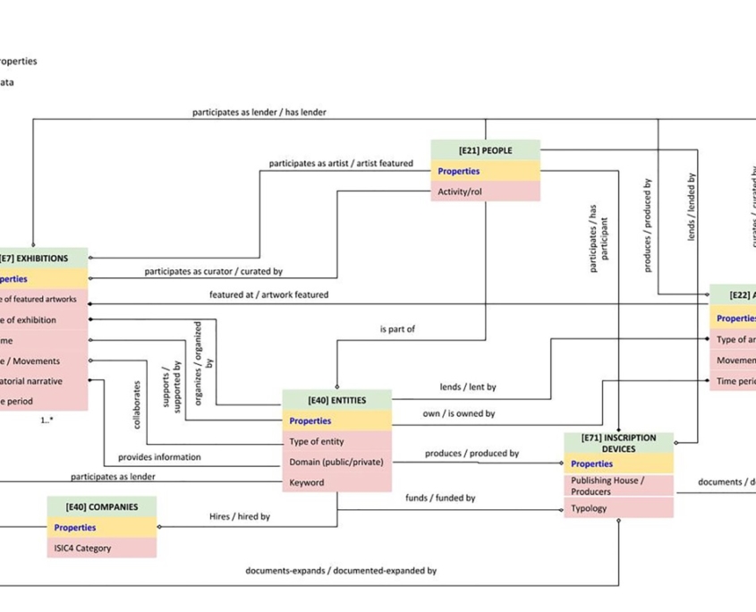 Documentación técnica – Andalex